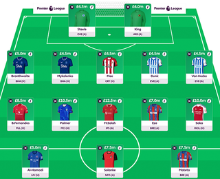 Fantasy Premier League